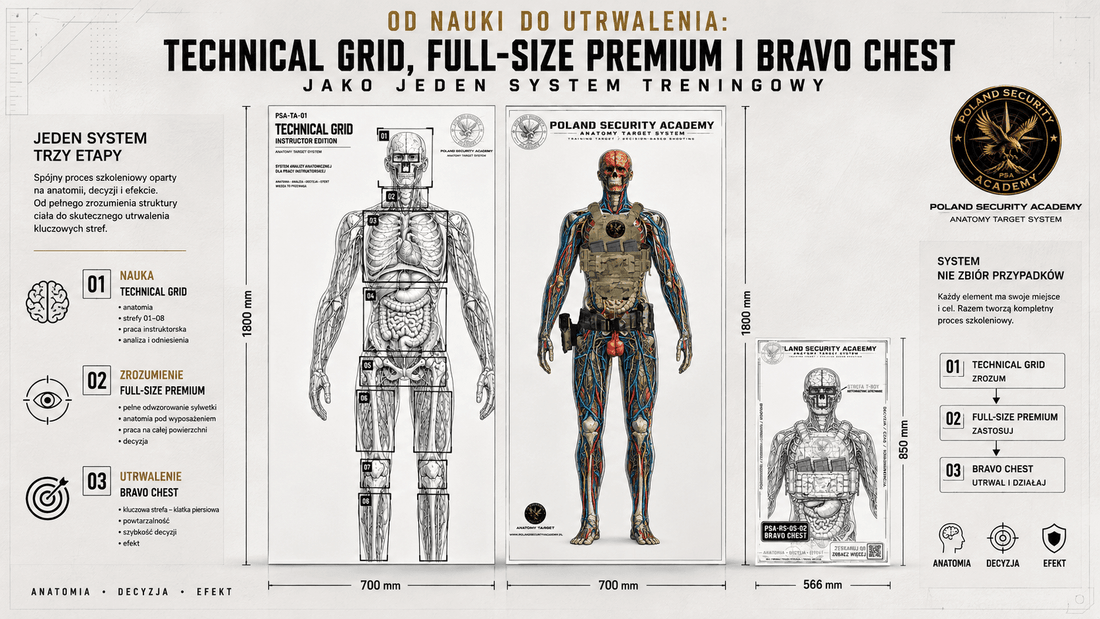Od nauki do utrwalenia: Technical Grid, Full-Size Premium i Bravo Chest jako jeden system treningowy - Poland Security Academy On-line Shop