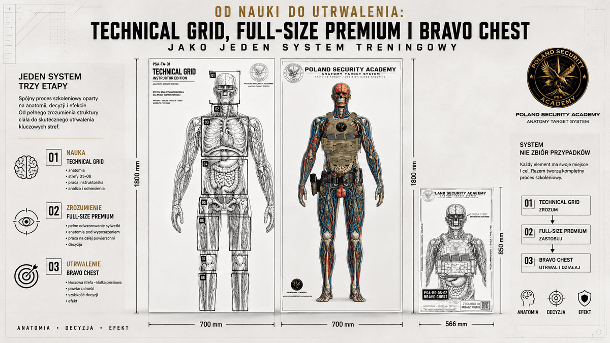 Od nauki do utrwalenia: Technical Grid, Full-Size Premium i Bravo Chest jako jeden system treningowy - Poland Security Academy On-line Shop