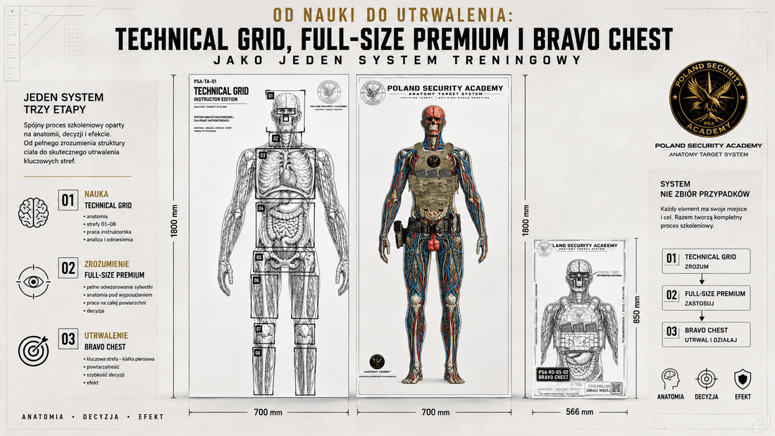 Od nauki do utrwalenia: Technical Grid, Full-Size Premium i Bravo Chest jako jeden system treningowy - Poland Security Academy On-line Shop